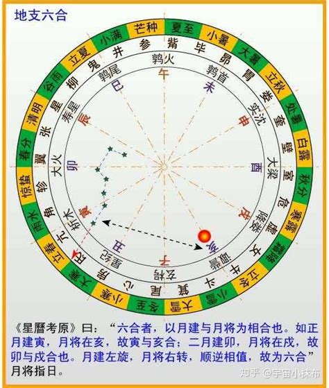 天干地支合|图解十二地支：三合局、六合局、六冲、六害、相刑